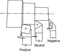 Lead Angle Diagram 1379